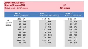 Стоимость дополнительного багажа на рейсах Icelandair
